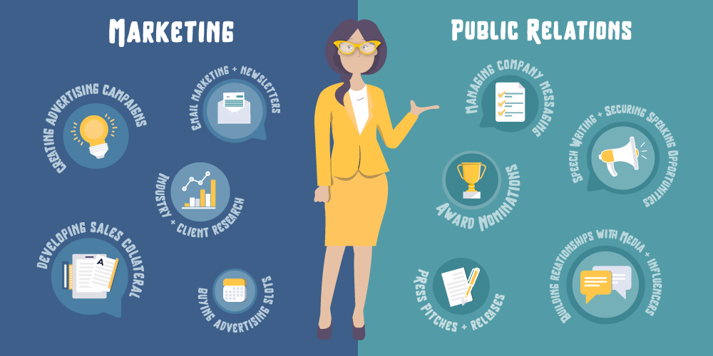 What is PR What is the difference between PR and marketing?